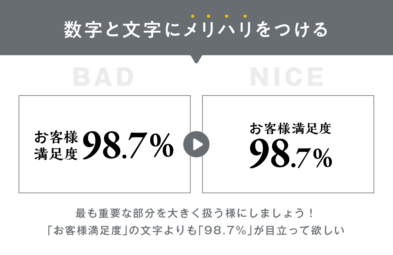 数字と文字情報を美しく魅せる文字組み ミウラデザインオフィス 本記事では数字と文字を組み合わせた表記をデザインするときのコツを解説