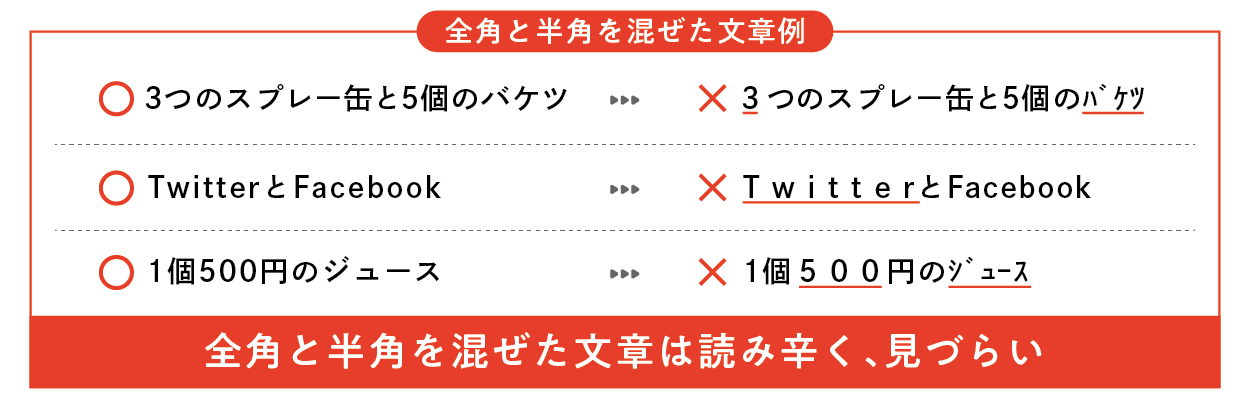 全角と半角を混ぜた文章例