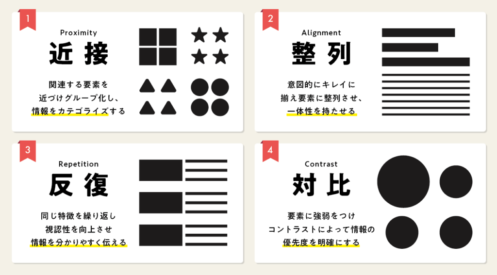 デザインの基本４大原則、解説画像