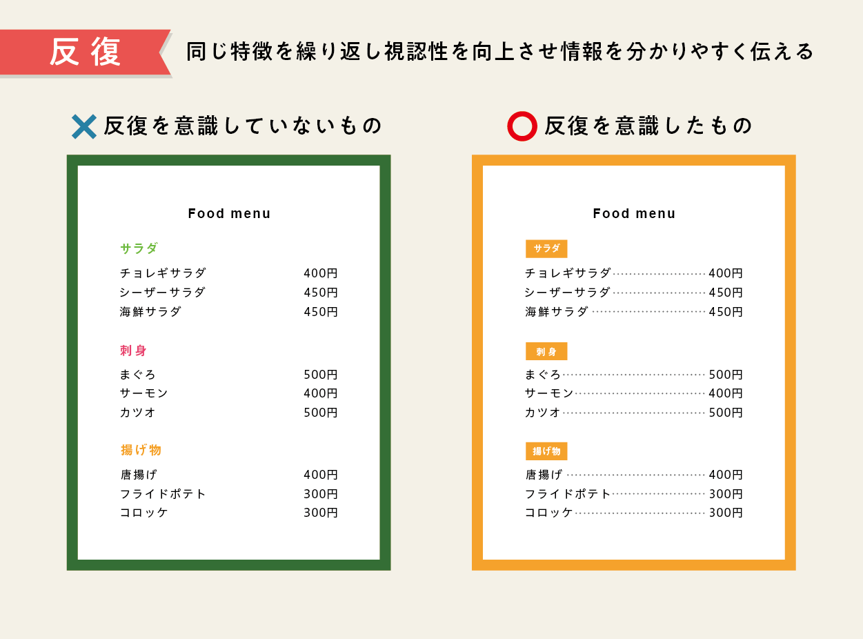 反復｜同じ特徴を繰り返し視認性を向上させる