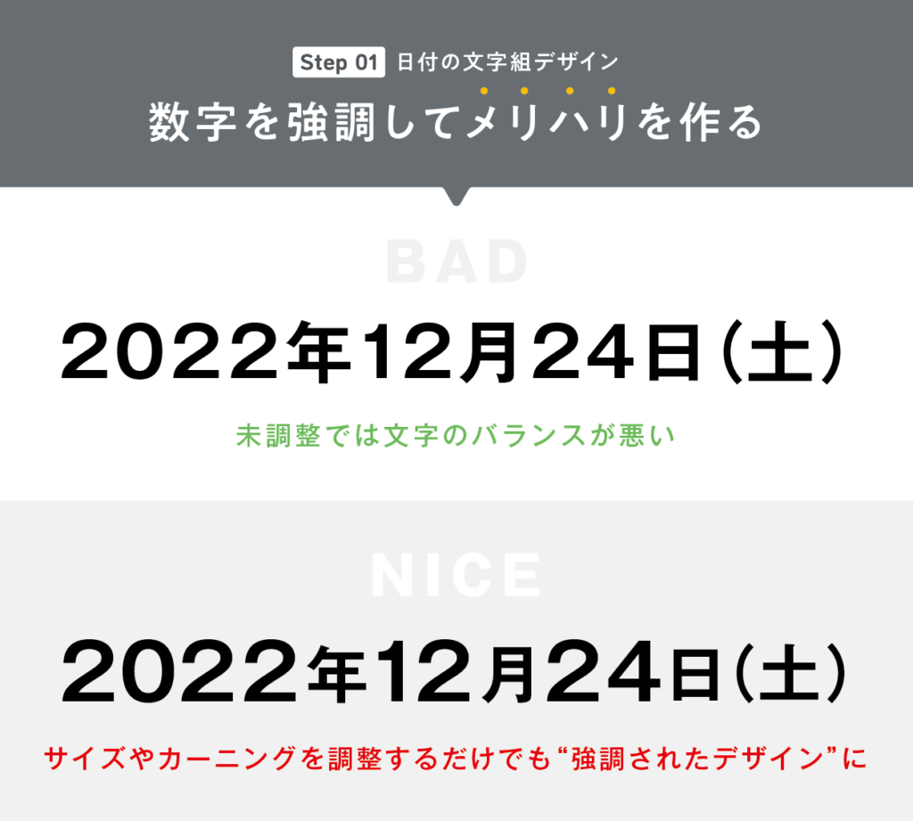 数字を大きさを変えてメリハリをつける