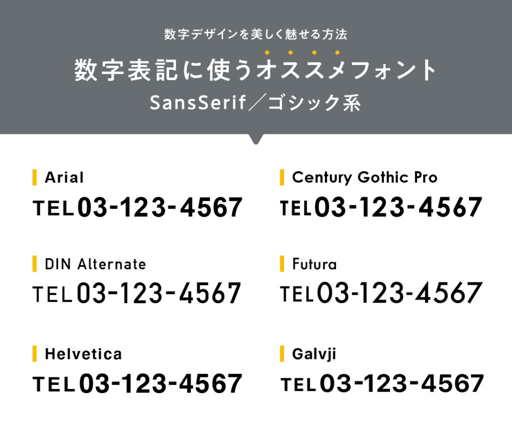 数字表記に使うオススメフォント