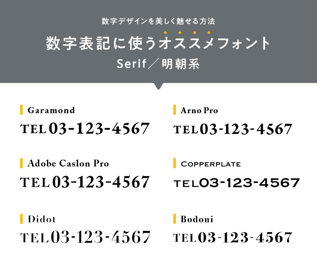 数字表記に使うオススメフォント